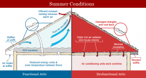 insulation diagram - summer